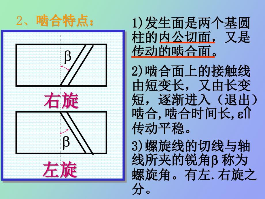 机械原理课件B第四章_第2页