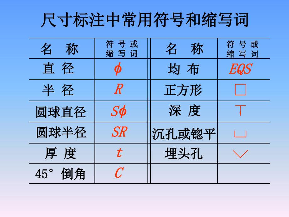 制图的基本知识ppt课件_第3页