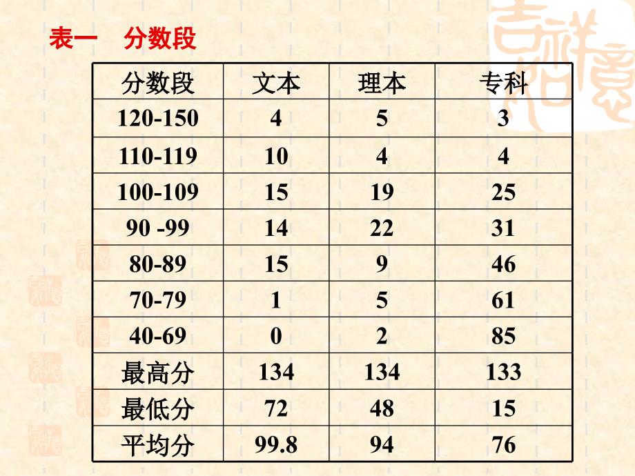 匿名用户ppt课件_第3页