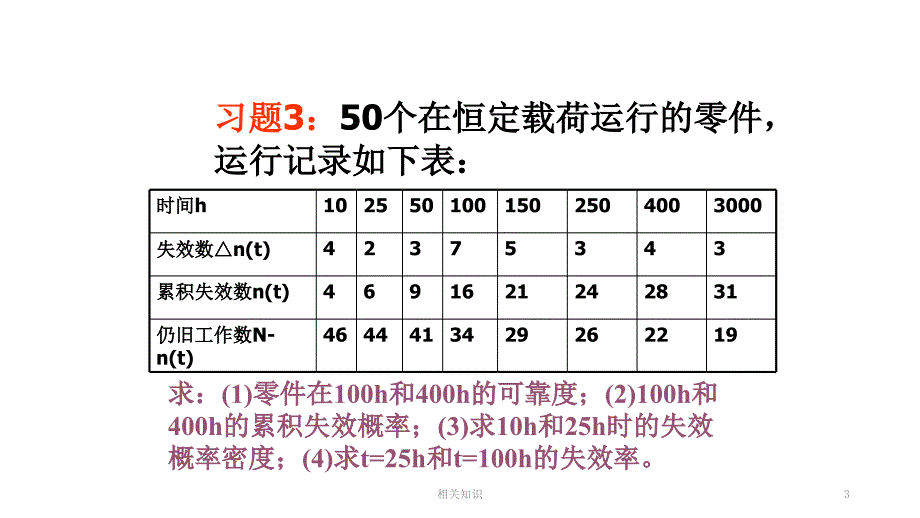 中南大学系统可靠性分析与评价ppt作业答案【稻谷书店】_第3页