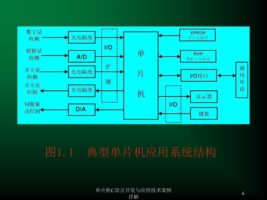 单片机C语言开发与应用技术案例详解课件_第4页