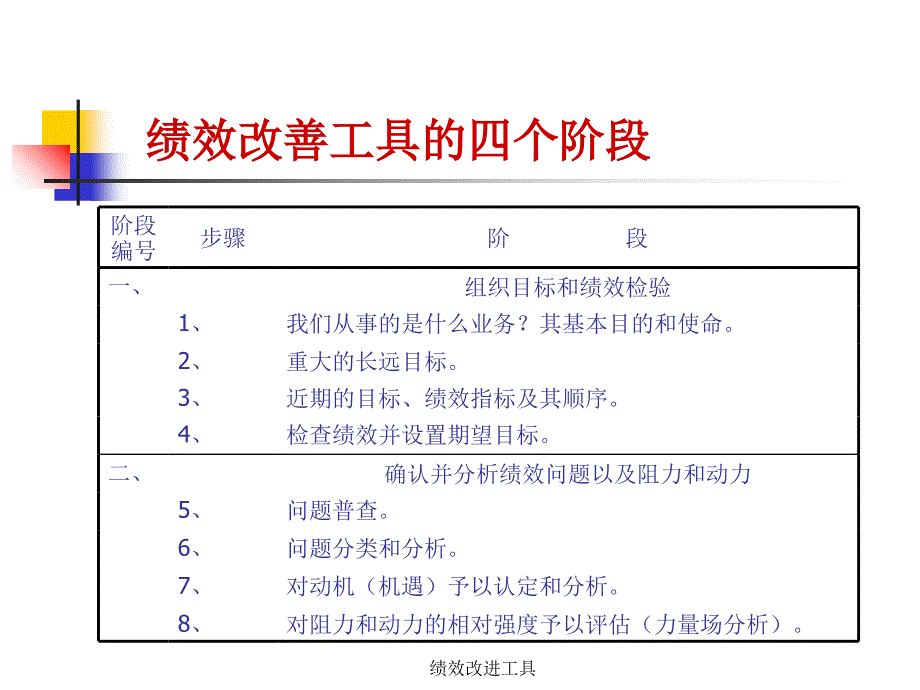 最新绩效改进工具_第4页