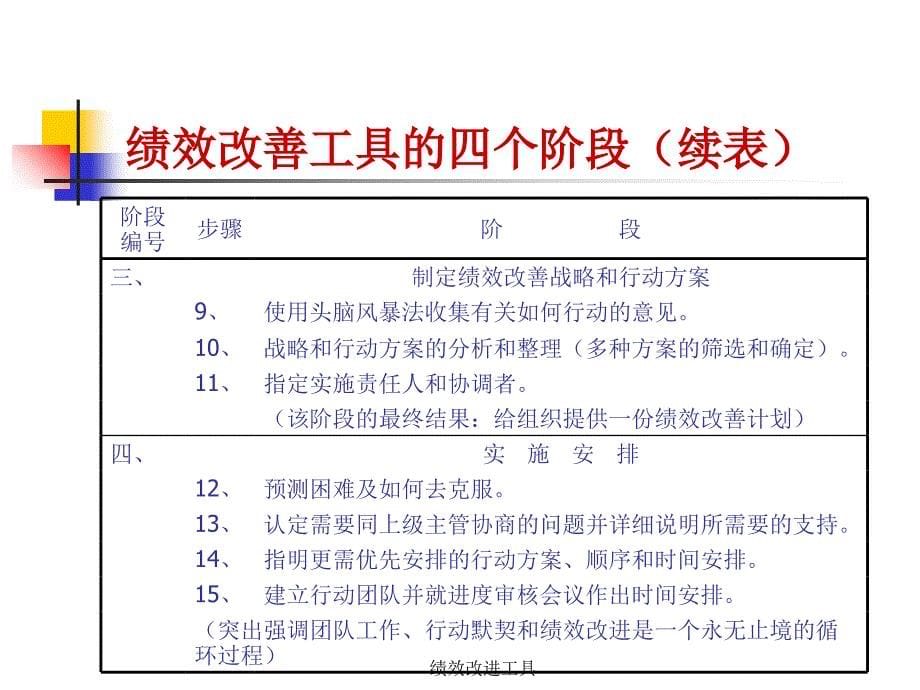 最新绩效改进工具_第5页