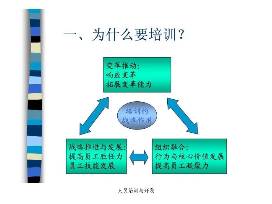 人员培训与开发课件_第4页