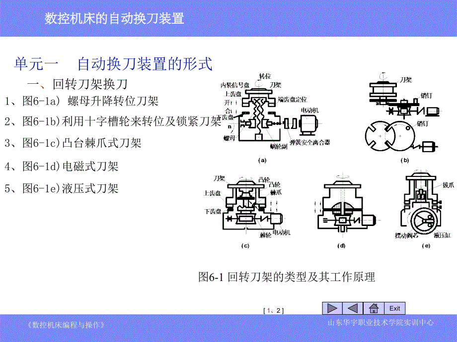 数控机床的自动刀装置_第4页