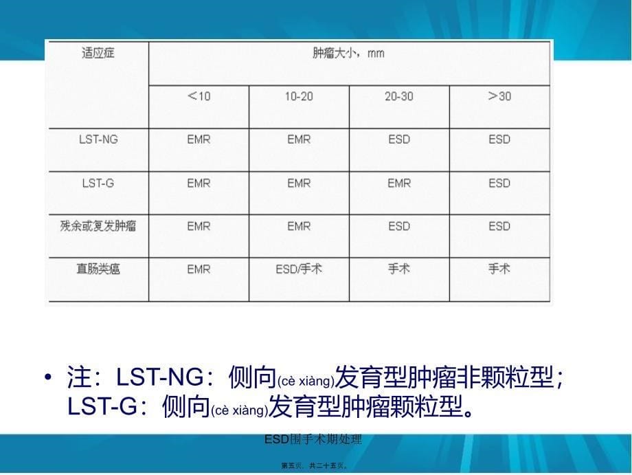 ESD围手术期处理课件_第5页