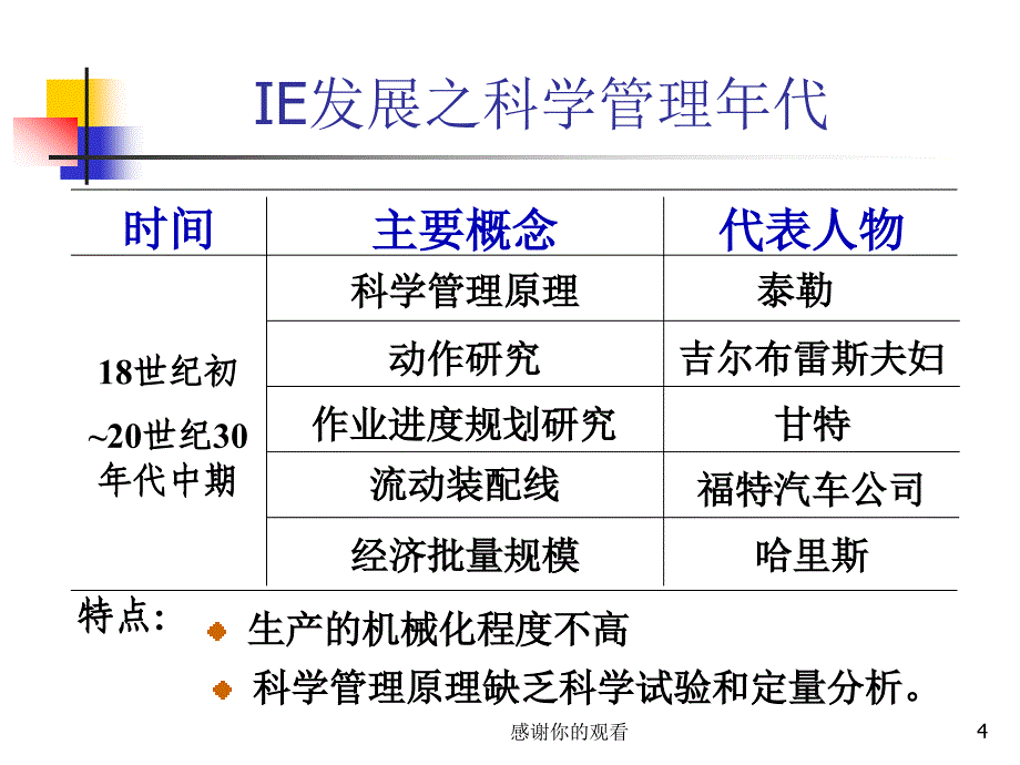 工业工程学科形成及发展.ppt课件_第4页