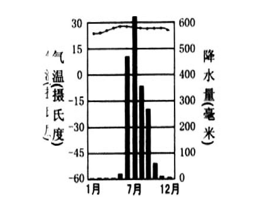 世界主要气候类型的识读.ppt_第2页