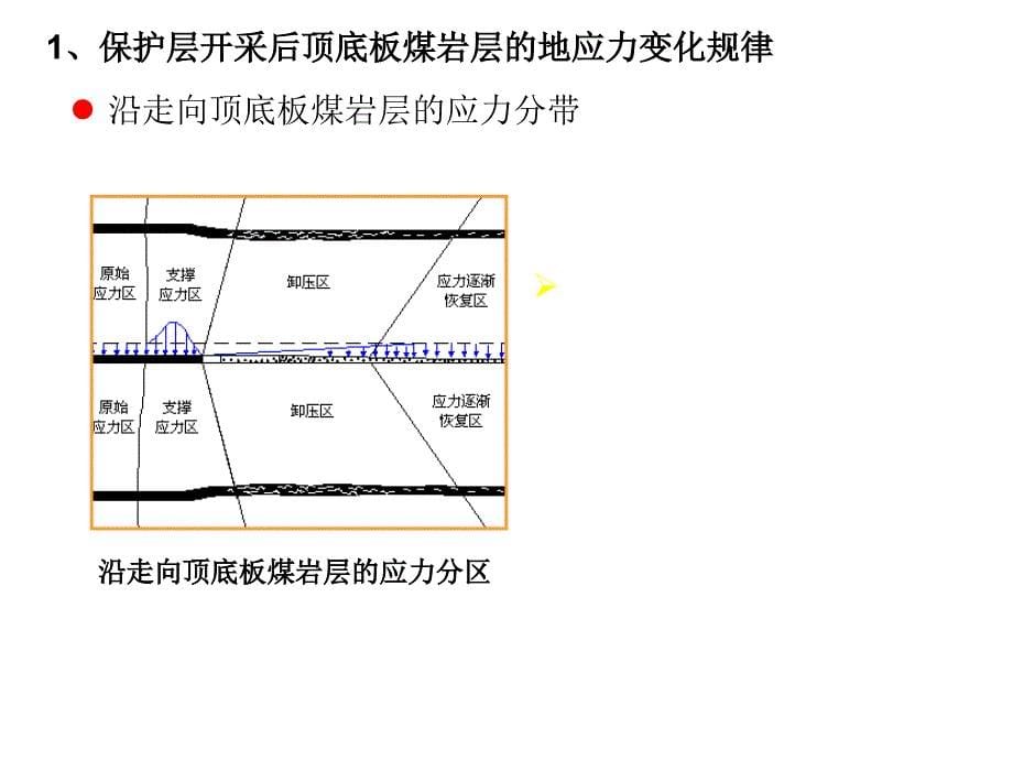 邻近层采前瓦斯抽采方法_第5页