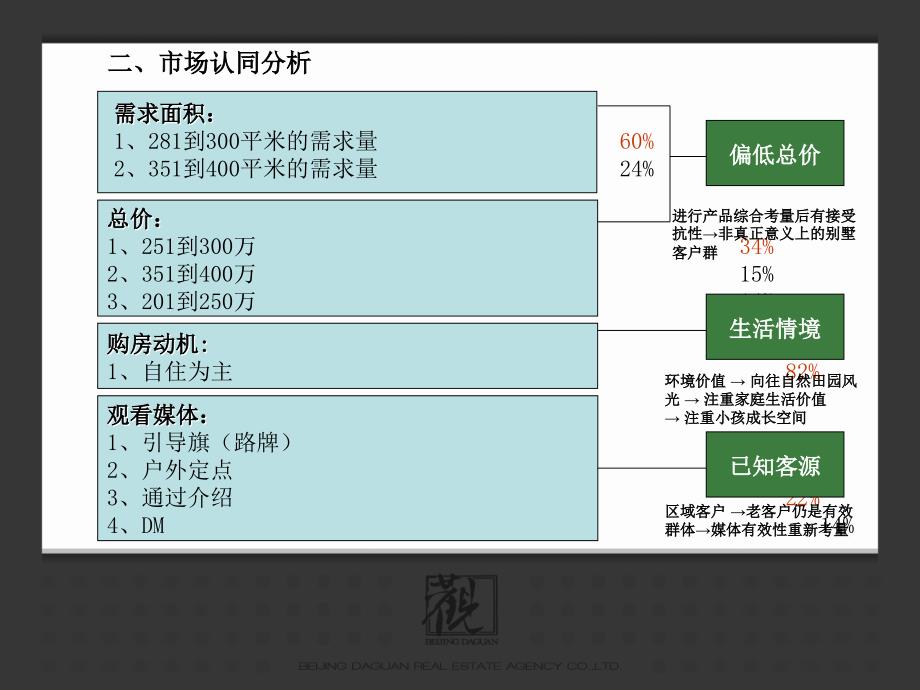 北京【运河岸上的院子】行销推广方案思考_第4页