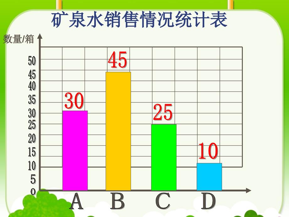 简单的数据分析_第4页