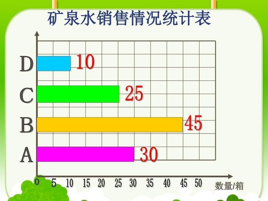 简单的数据分析_第5页