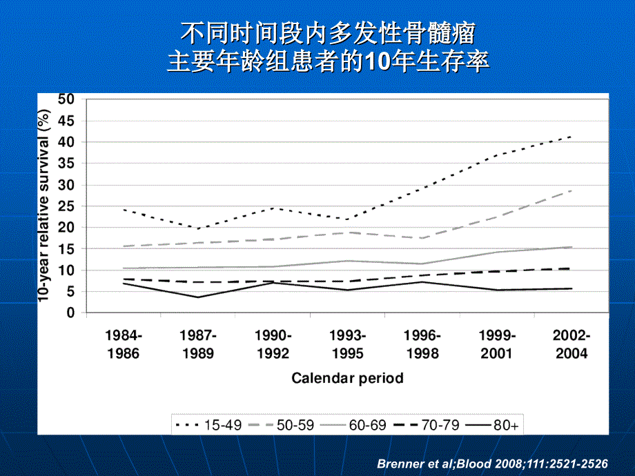 多发性骨髓瘤的造血干细胞移植_第3页