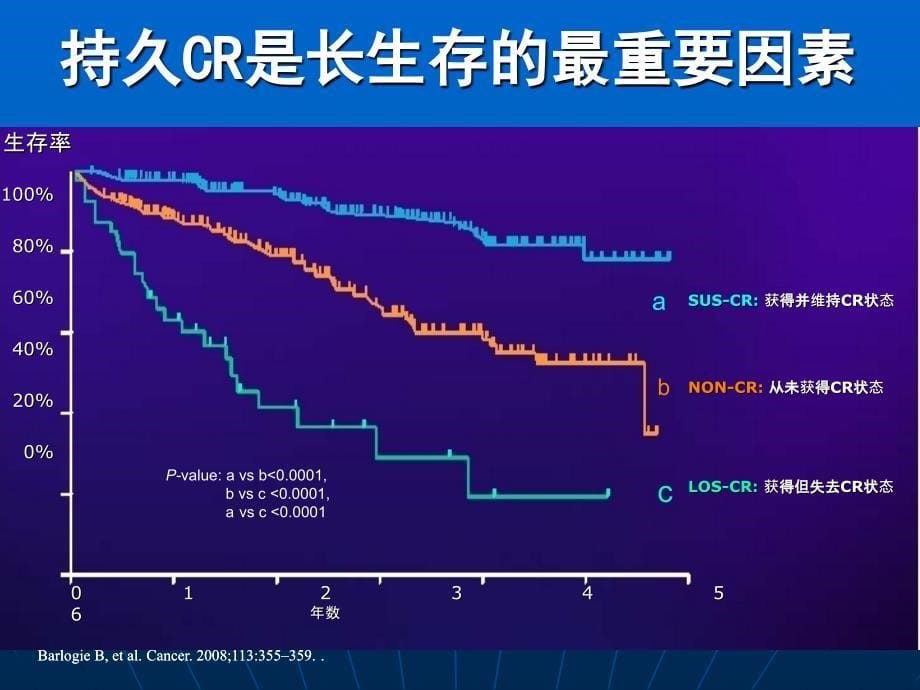 多发性骨髓瘤的造血干细胞移植_第5页