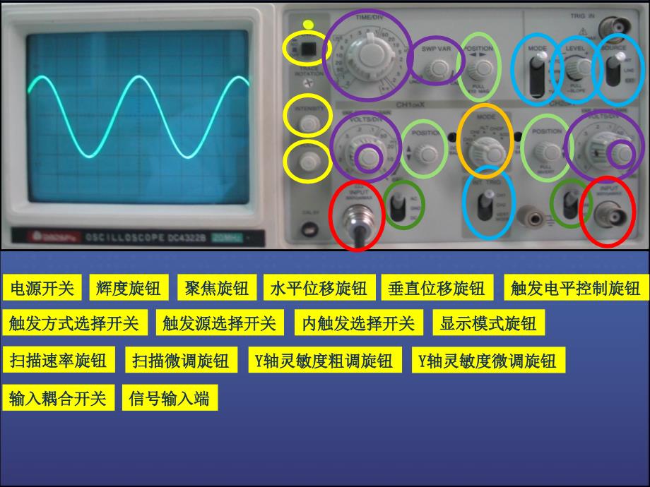 电路实验：模拟双踪示波器V252-面板开关旋钮说明_第1页