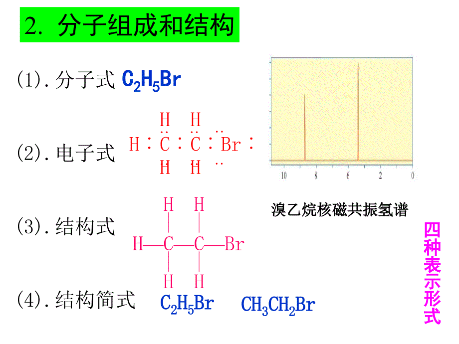 第二章第三节卤代烃_第3页