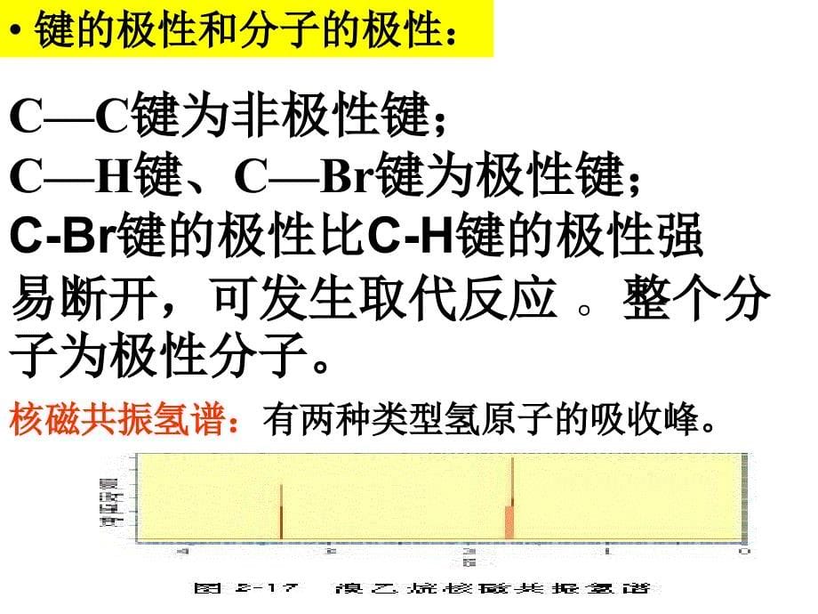 第二章第三节卤代烃_第5页