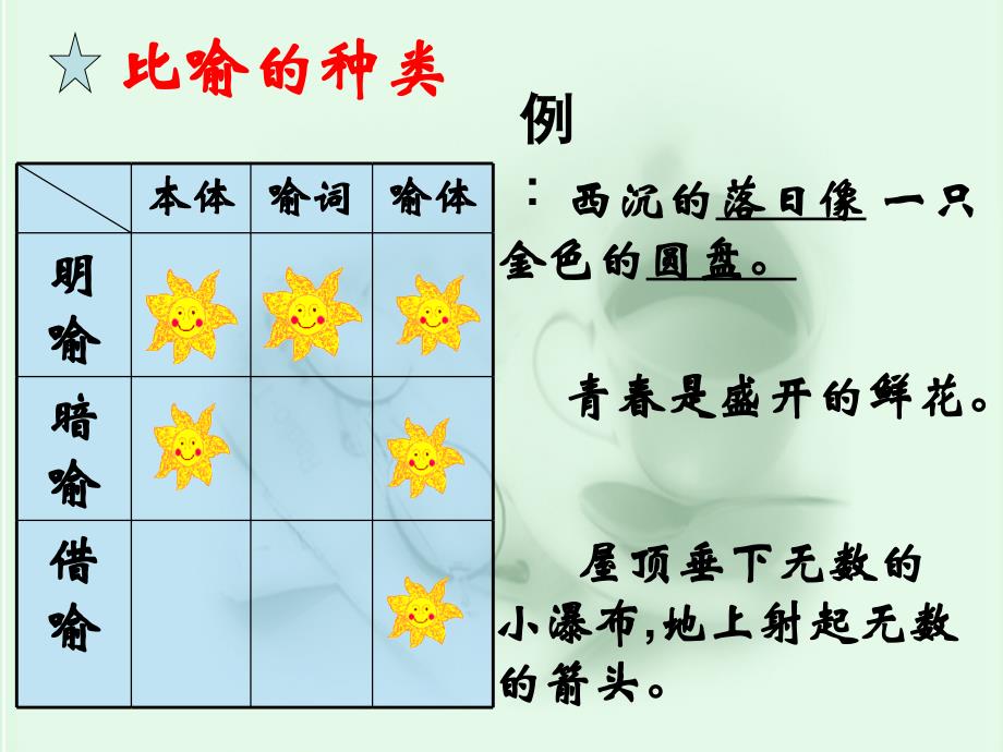 中考语文专题复习修辞方法课件_第4页