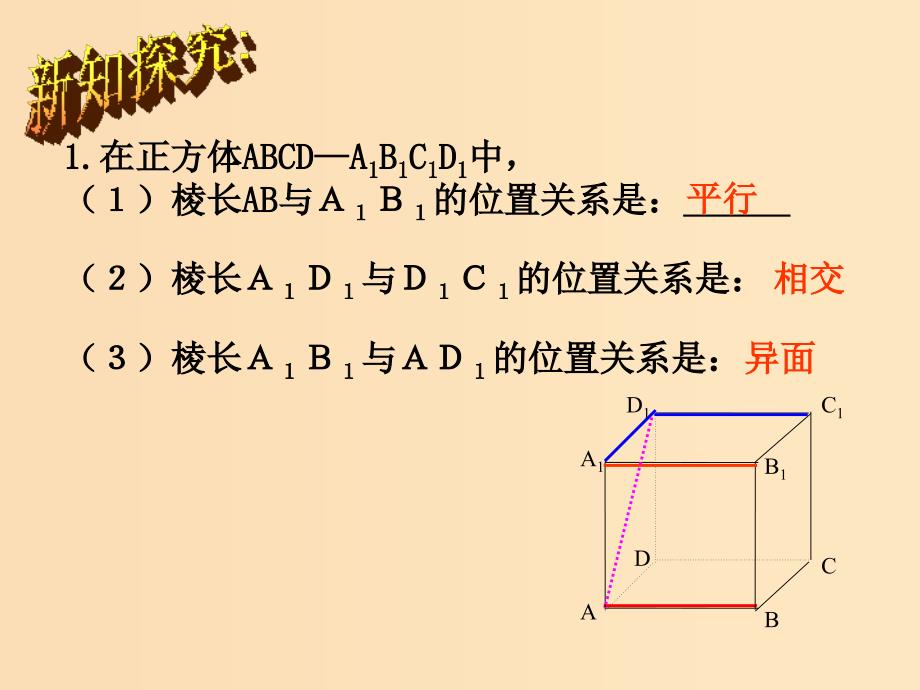 2018年高中数学 第1章 立体几何初步 1.2.2 空间两条直线的位置关系课件4 苏教版必修2.ppt_第4页