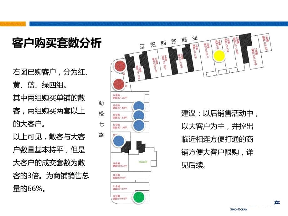 青岛远洋风景二期商业营销纲要（51页）_第5页