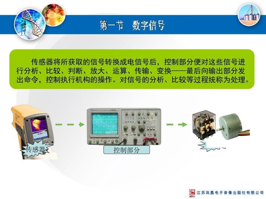 电子控制系统的信号处理(PPT30页)_第5页