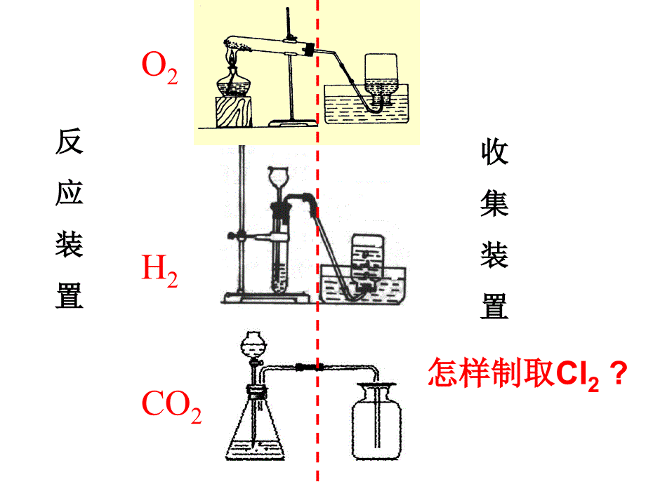 氯气的实验室制备公开课好_第3页