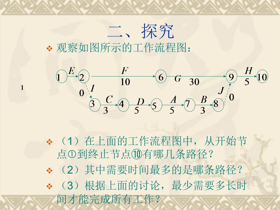 中职数学模块关键路径法_第3页