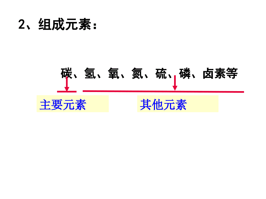 第一节最简单的有机物---甲烷（1）_第3页