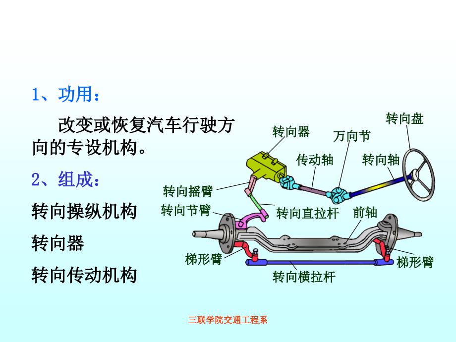 汽车-转向系统解析资料课件_第2页