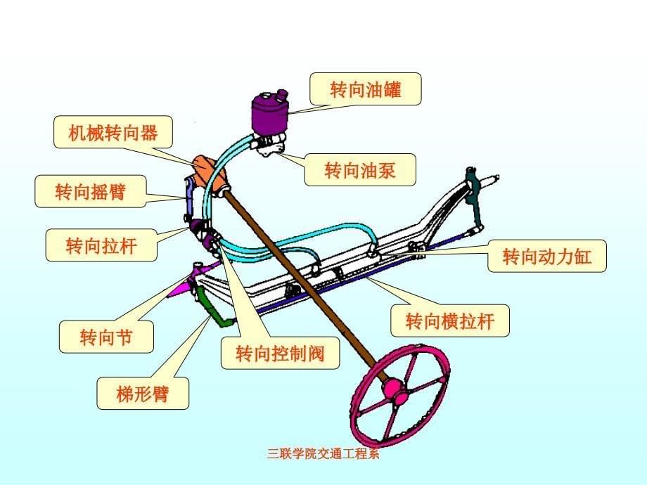 汽车-转向系统解析资料课件_第5页