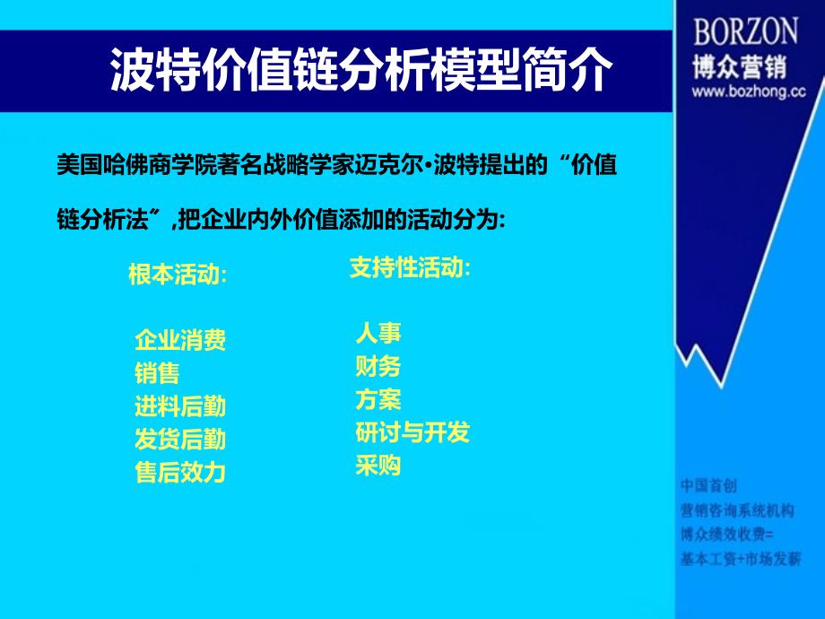 咨询师知识波特价值链分析模型ppt课件_第3页