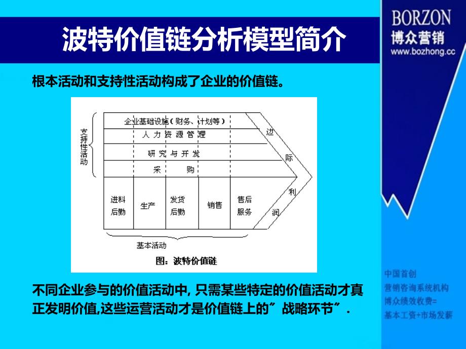 咨询师知识波特价值链分析模型ppt课件_第4页