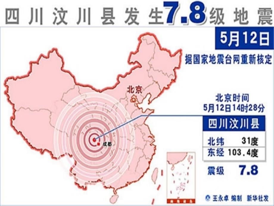 《地球的圈层结构》PPT课件_第2页