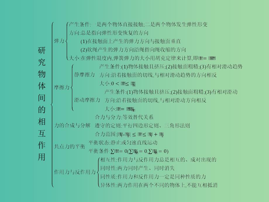 2019高中物理第三章研究物体间的相互作用归纳与整理课件粤教版必修1 .ppt_第2页