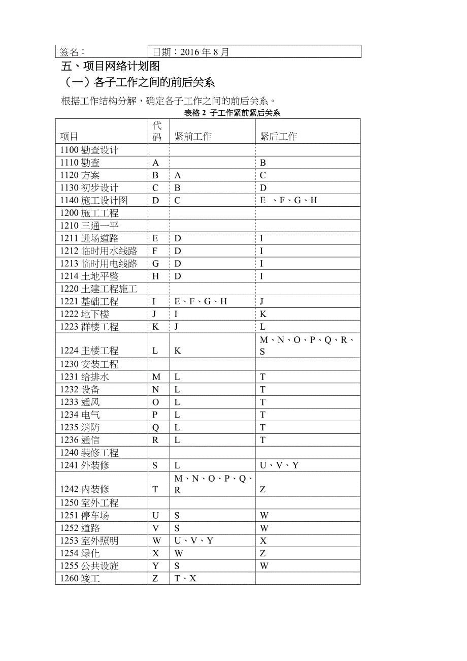 项目管理案例——某综合服务大楼建设项目管理案例（管理服务）_第5页