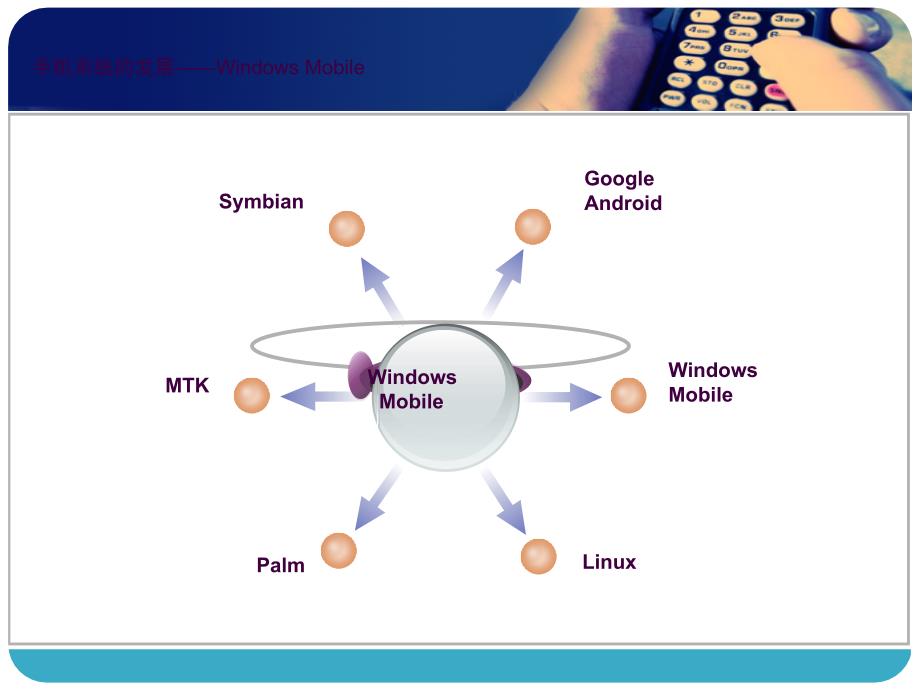 手机系统ppt课件_第3页