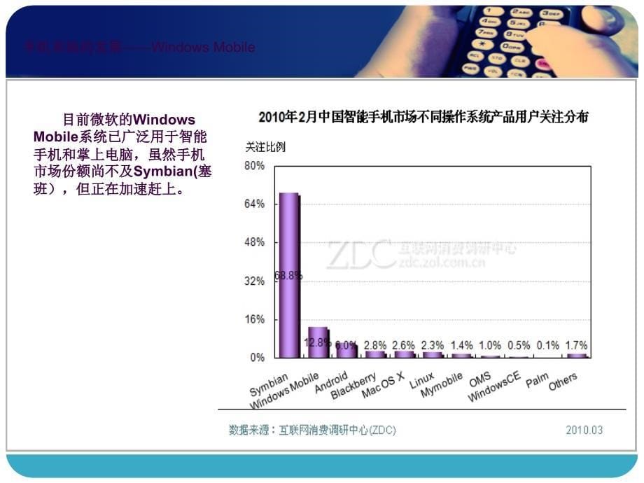 手机系统ppt课件_第5页