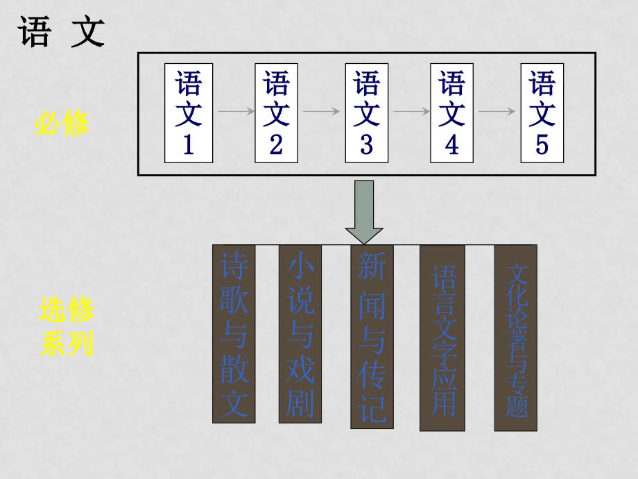 语言文字应用》教学指导意见_第2页