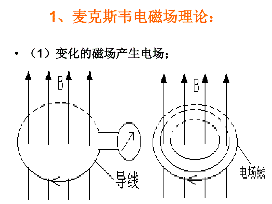 电磁波的发现课件_第4页