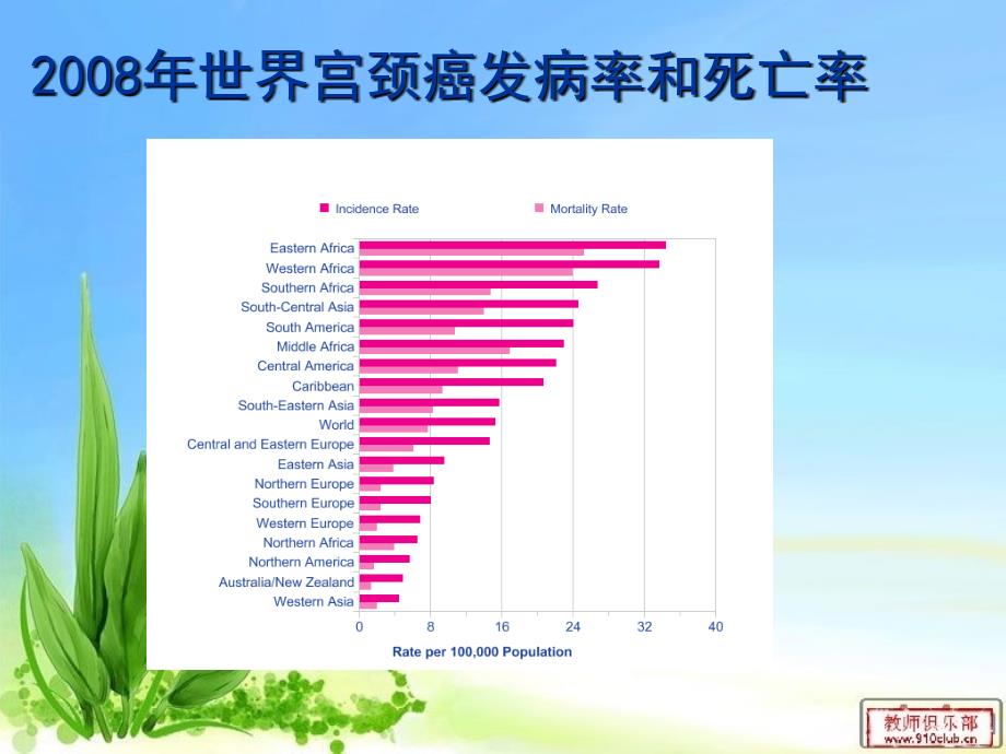 宫颈癌筛查的重要性PPT优秀课件_第3页