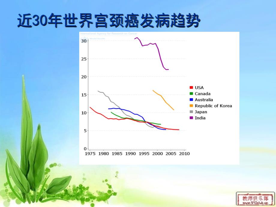 宫颈癌筛查的重要性PPT优秀课件_第4页