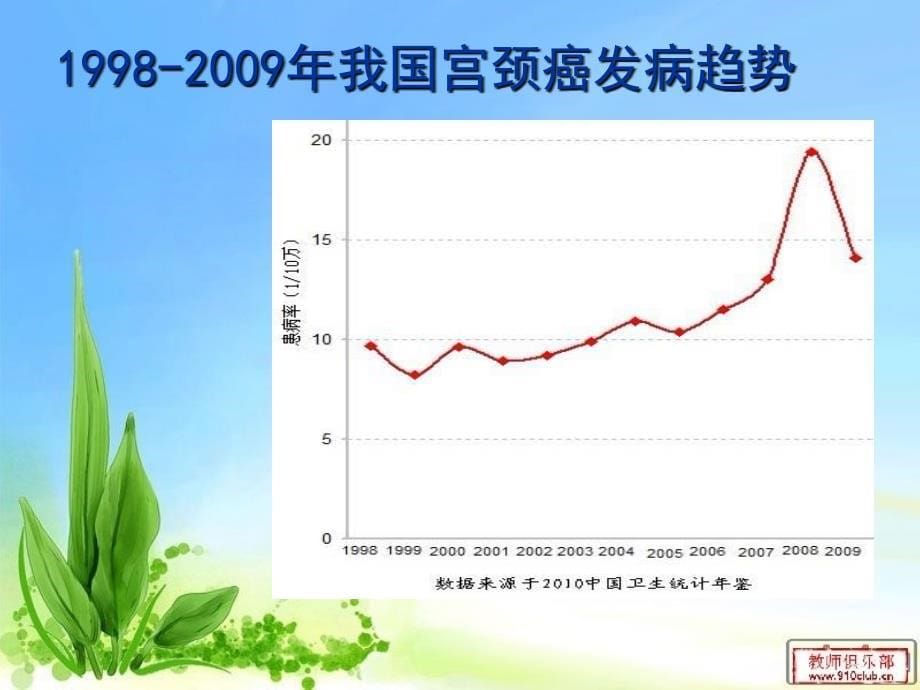 宫颈癌筛查的重要性PPT优秀课件_第5页