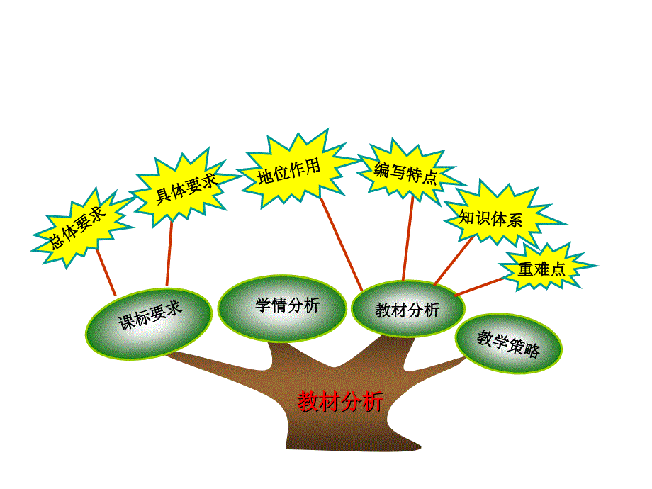 反比例函数 (2)_第1页