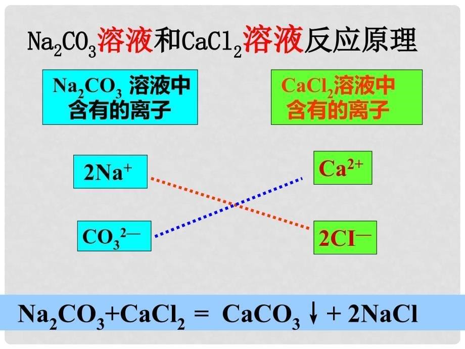 浙江省嵊州市三界镇九年级科学上册《1.4.2 几种重要的盐》课件2 浙教版_第5页