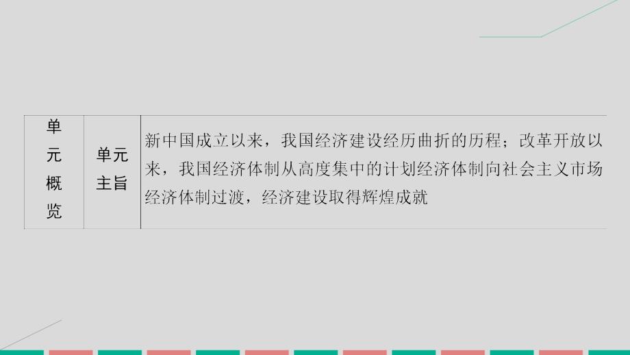 高考历史 第九单元 中国社会主义建设发展道路探索 第20讲 中国社会主义经济建设的曲折发展 岳麓版_第3页