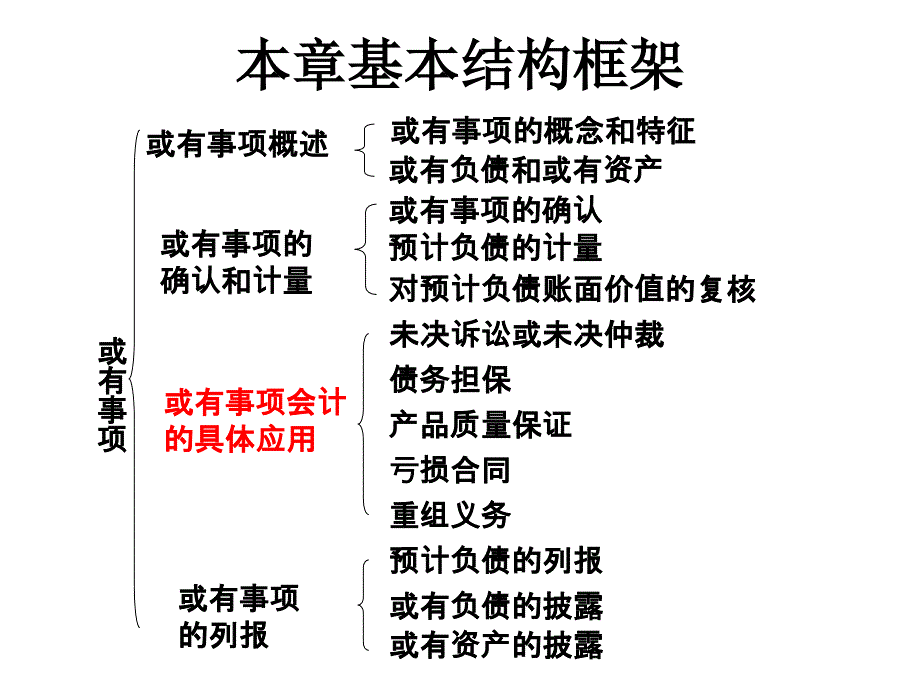 1第十三章 或有事项_第2页