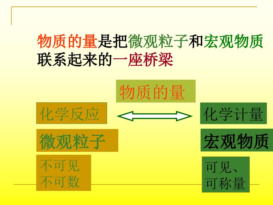 化学计量在实验中的应用课件十一_第2页