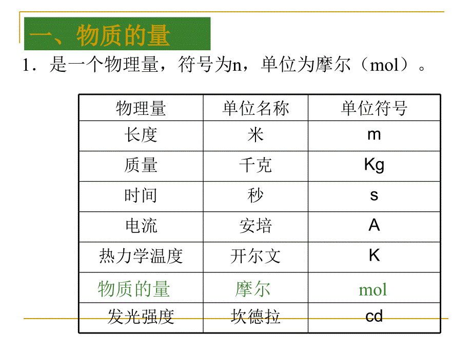 化学计量在实验中的应用课件十一_第3页