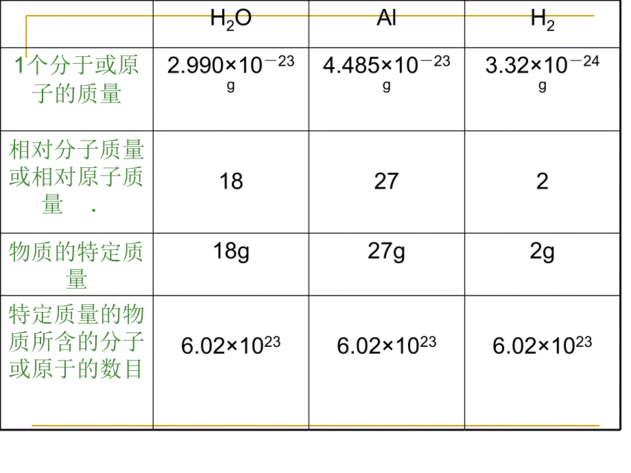 化学计量在实验中的应用课件十一_第4页