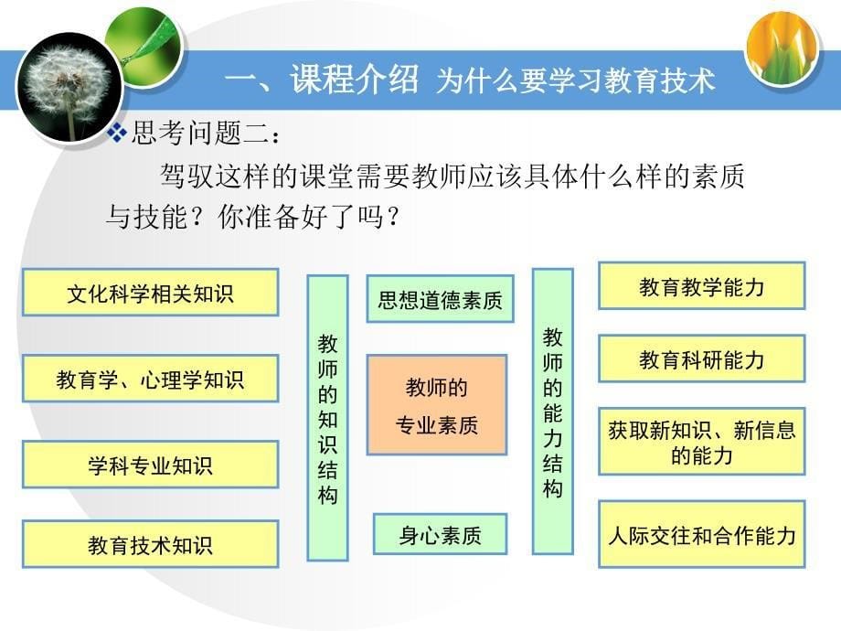 《教育技术概述》PPT课件_第5页